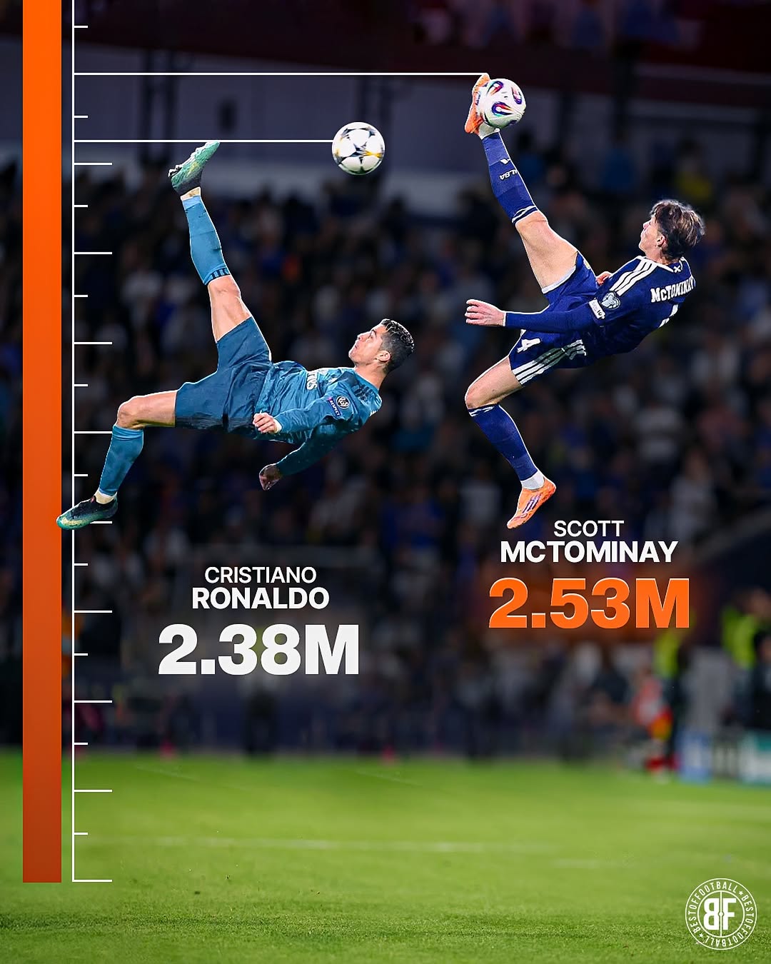 Scott McTominay Aweka Rekodi Mpya