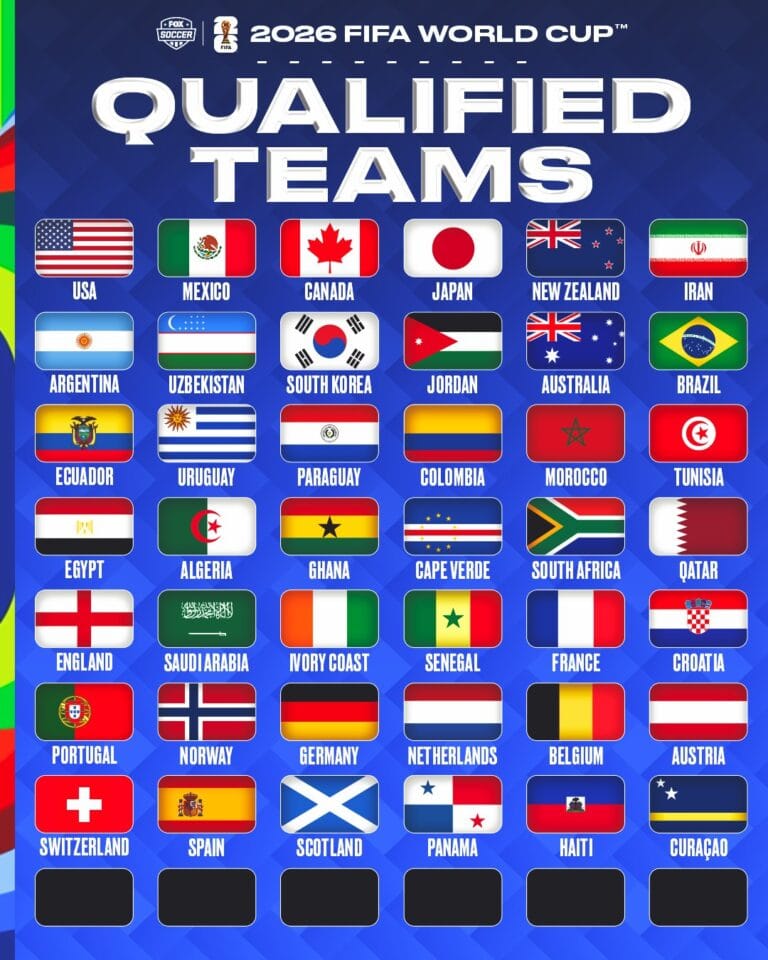 Timu Zilizofuzu Kombe la Dunia 2026
