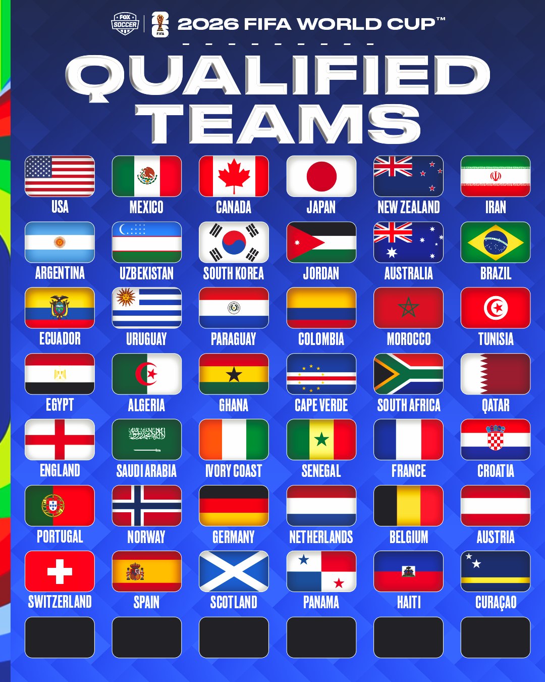 Timu Zilizofuzu Kombe la Dunia 2026