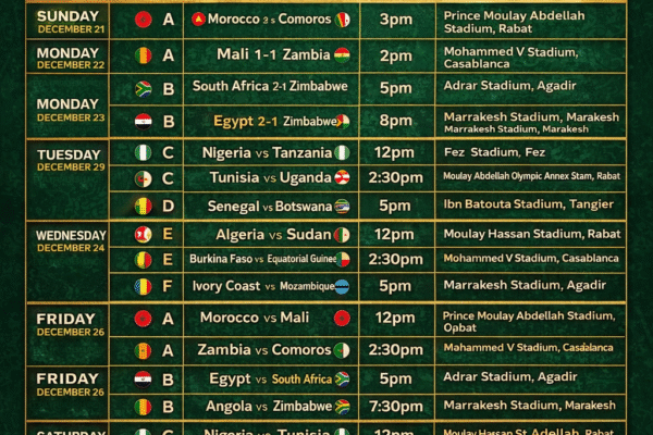 Ratiba Kamili ya Mechi za AFCON 2025