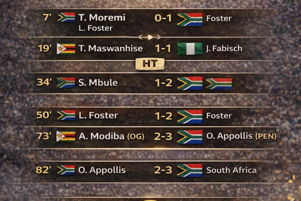 Zimbabwe vs South Africa AFCON 2025