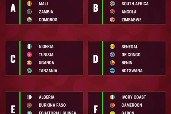 Makundi ya Kombe AFCON 2025