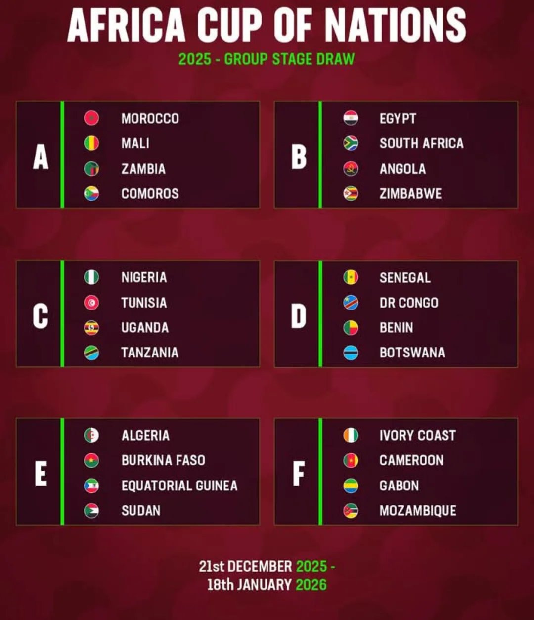 Makundi ya Kombe AFCON 2025