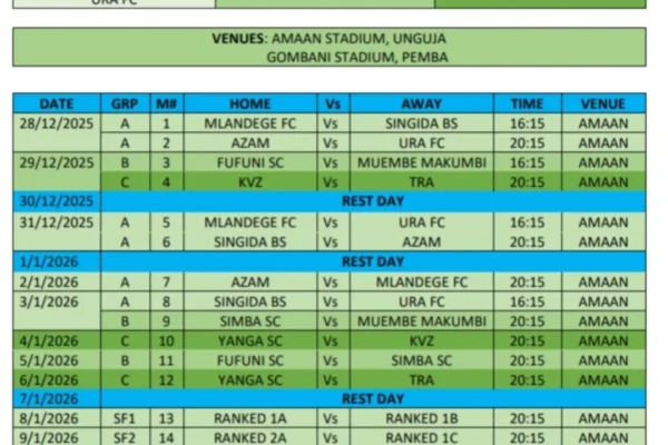 Makundi ya Kombe la Mapinduzi 2026