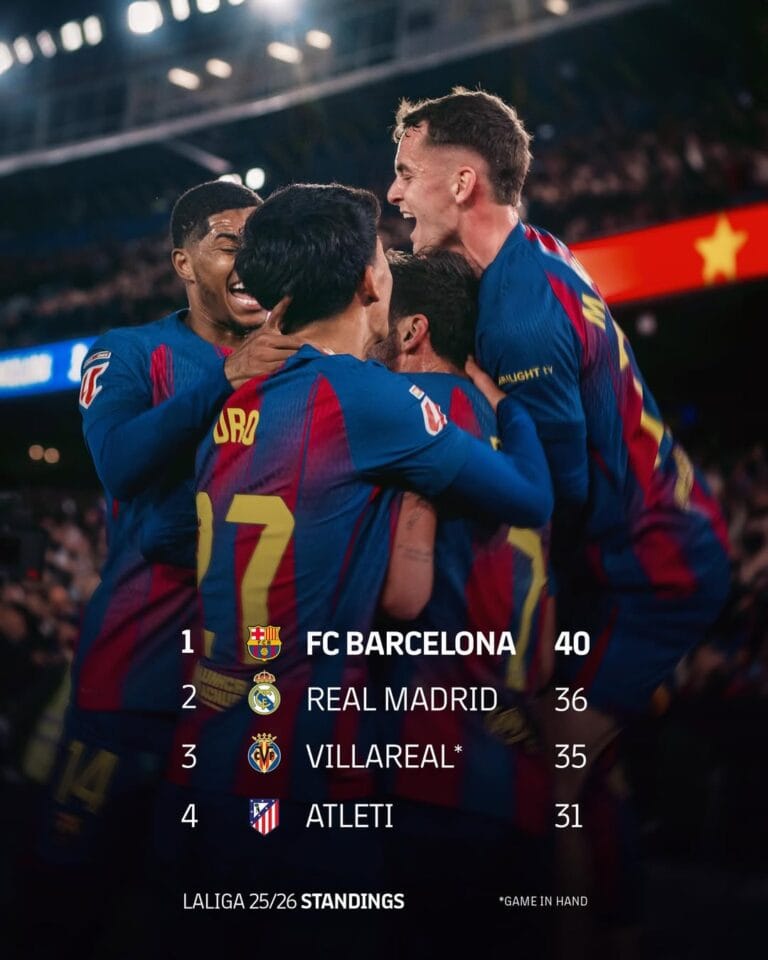 Barcelona Wapanda Pointi Nne Juu ya Real Madrid