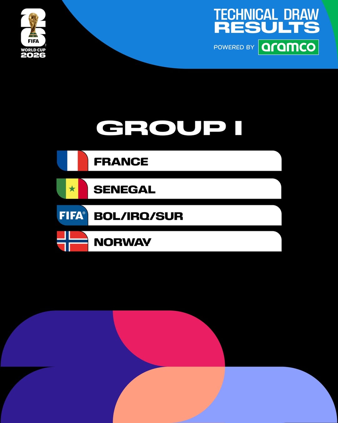 Kundi I Kombe La Dunia 2026