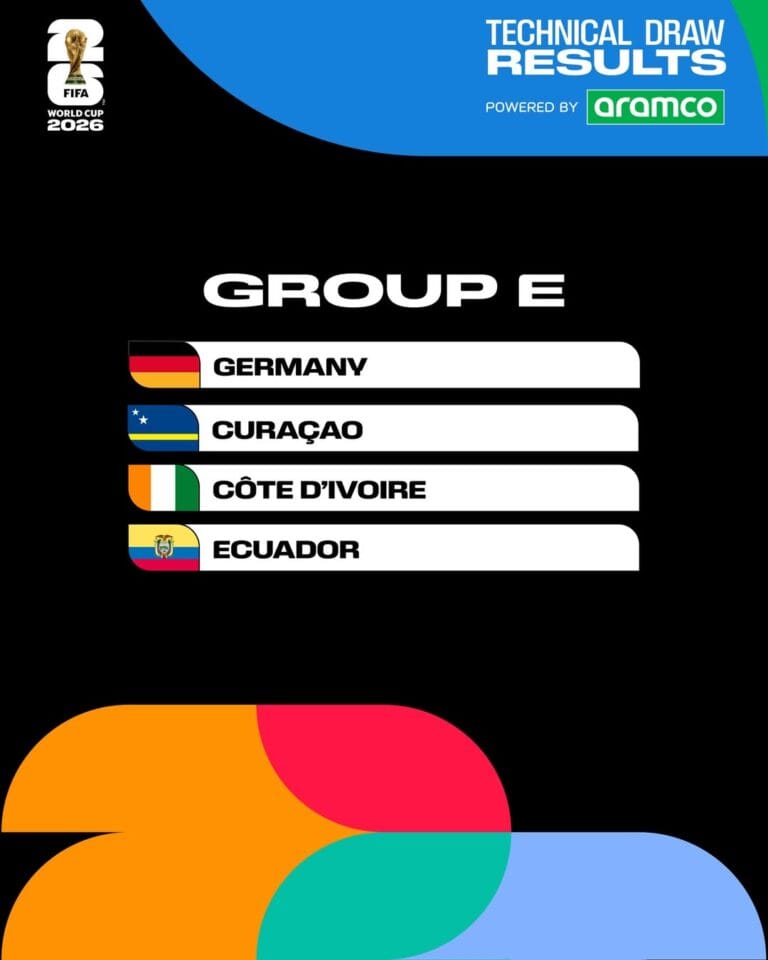 Kundi E Kombe La Dunia 2026