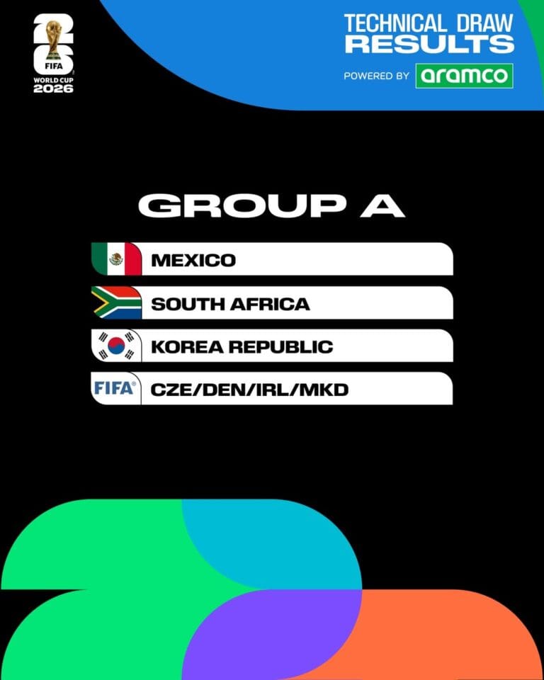 Kundi A Kombe La Dunia 2026
