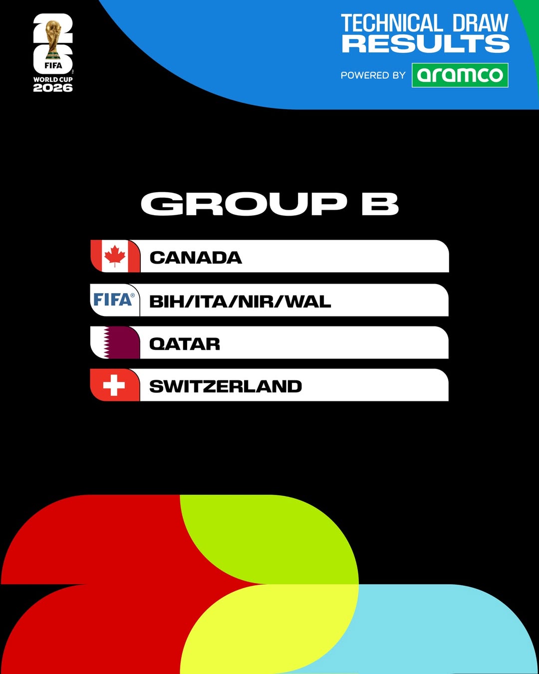 Kundi B Kombe La Dunia 2026