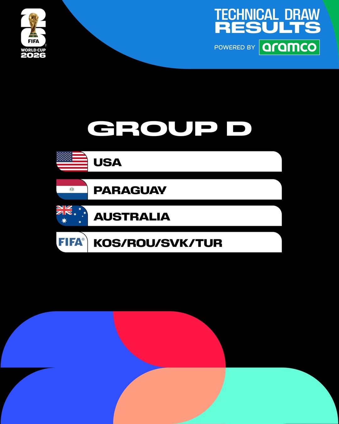 Kundi D Kombe La Dunia 2026