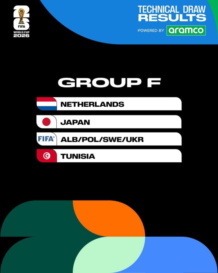 Kundi F Kombe La Dunia 2026