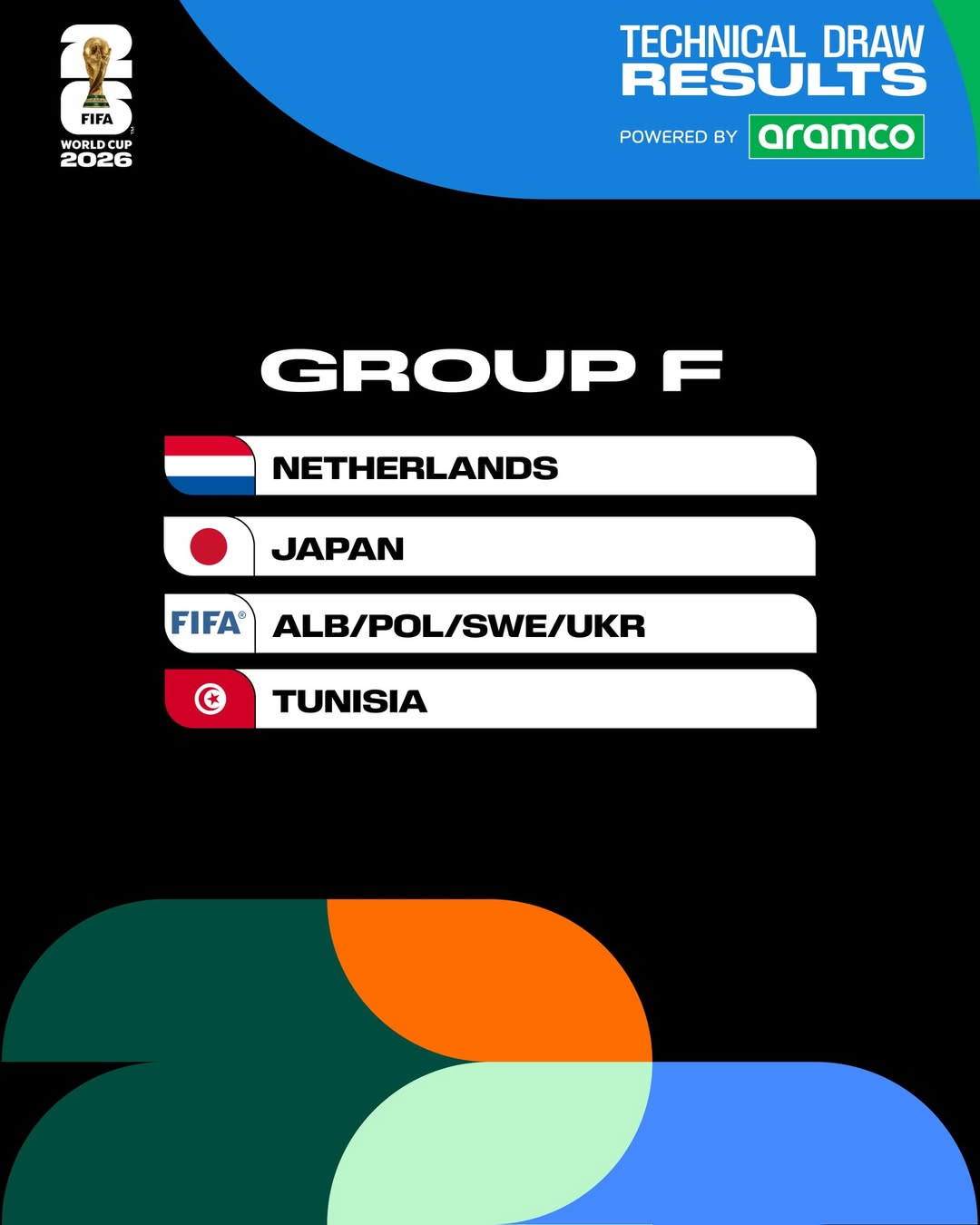 Kundi F Kombe La Dunia 2026