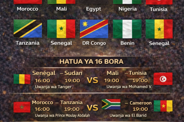 Timu Zilizofuzu Hatua ya 16 Bora AFCON 2025