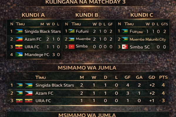 MSIMAMO WA MAPINDUZI CUP 2026