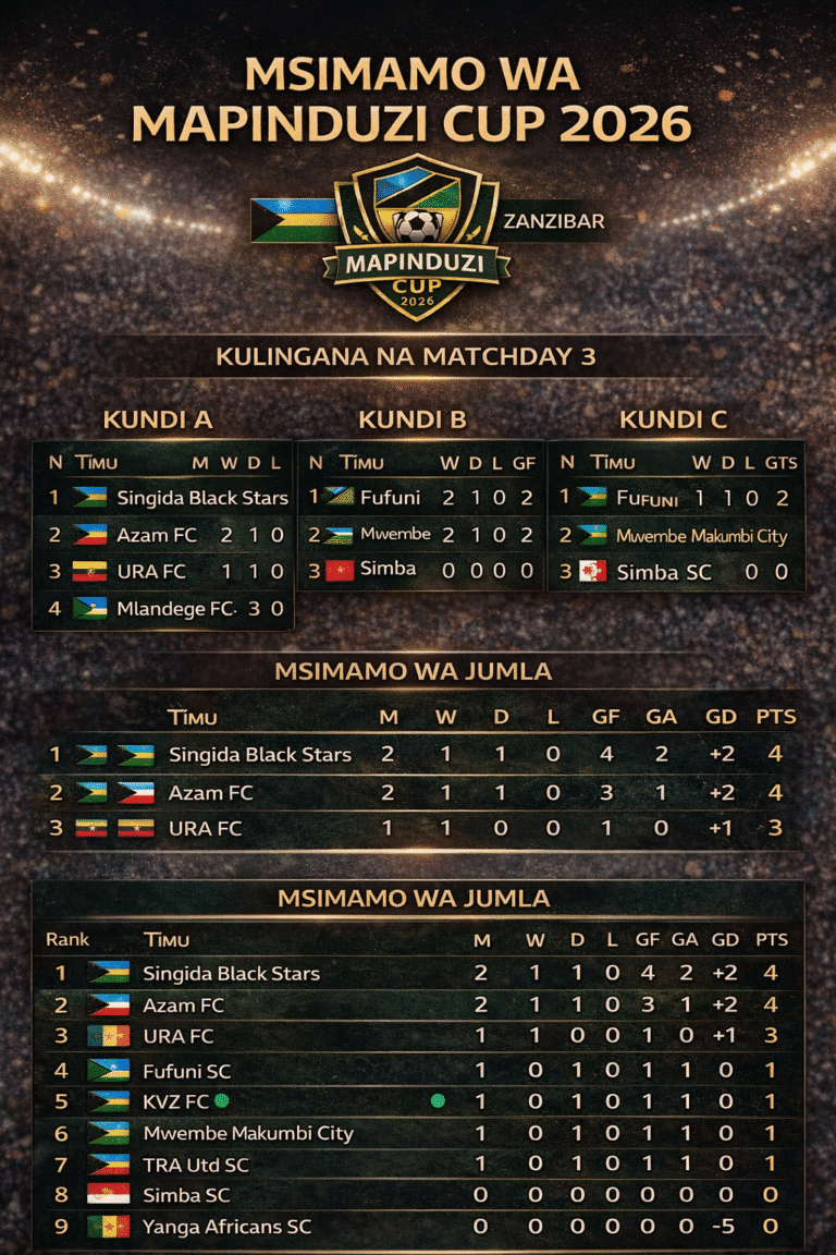 MSIMAMO WA MAPINDUZI CUP 2026