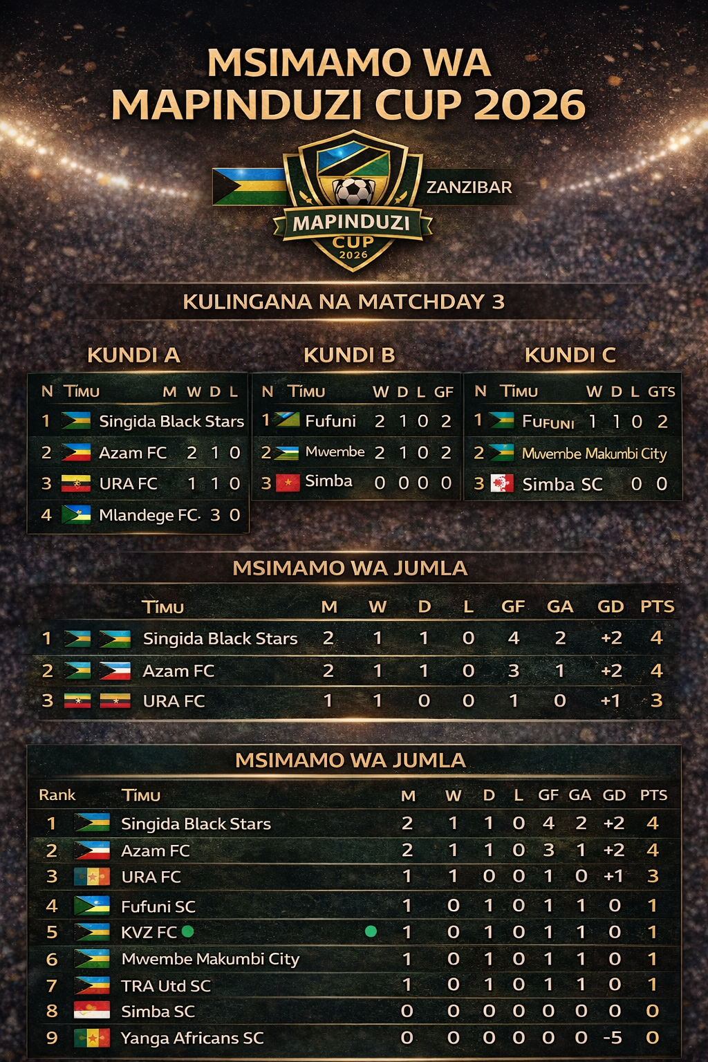 MSIMAMO WA MAPINDUZI CUP 2026
