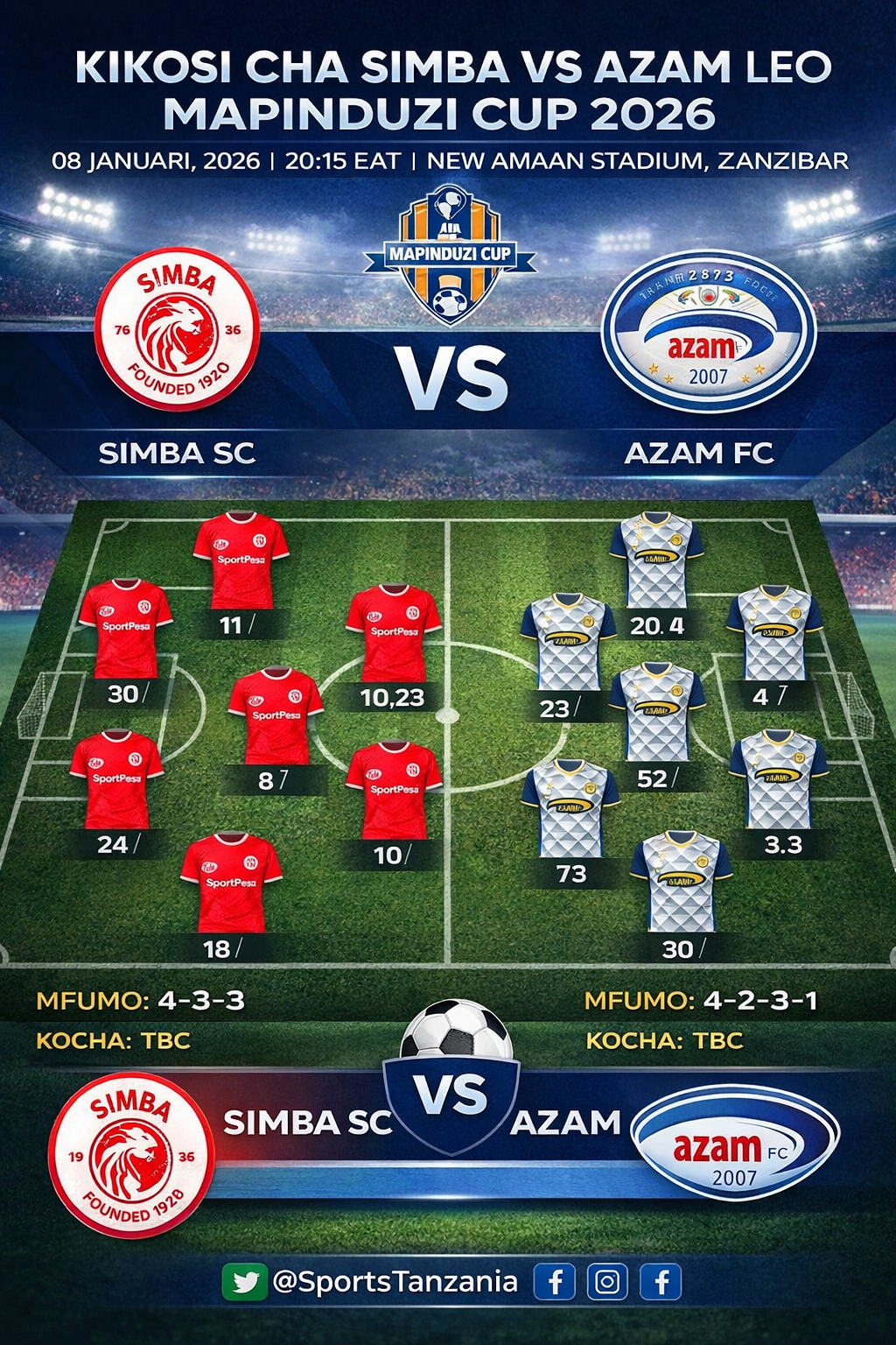 Kikosi cha Simba vs Azam