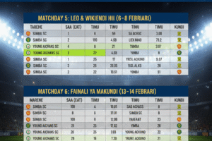 Ratiba ya klabu bingwa afrika