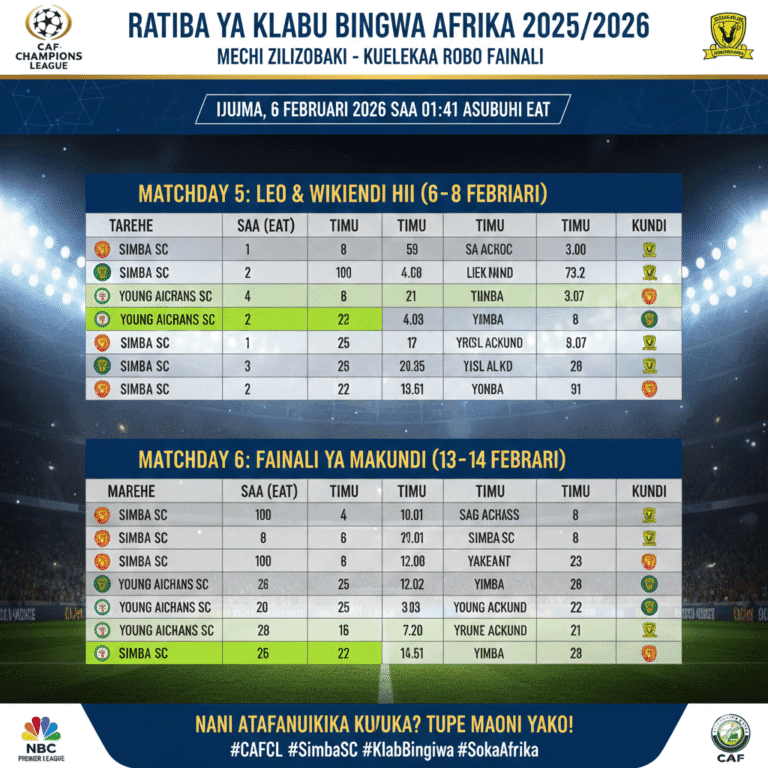 Ratiba ya klabu bingwa afrika