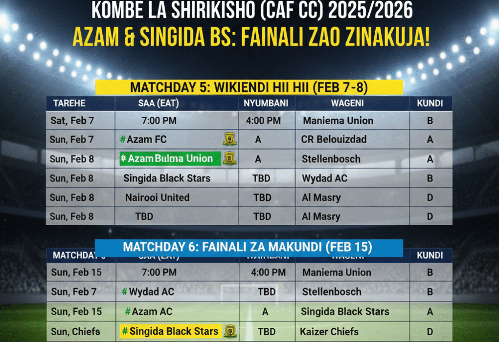 Ratiba ya kombe la shirikisho afrika