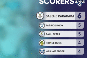 Kinachoendelea Kwenye Mbio za Mabao NBC Premier League