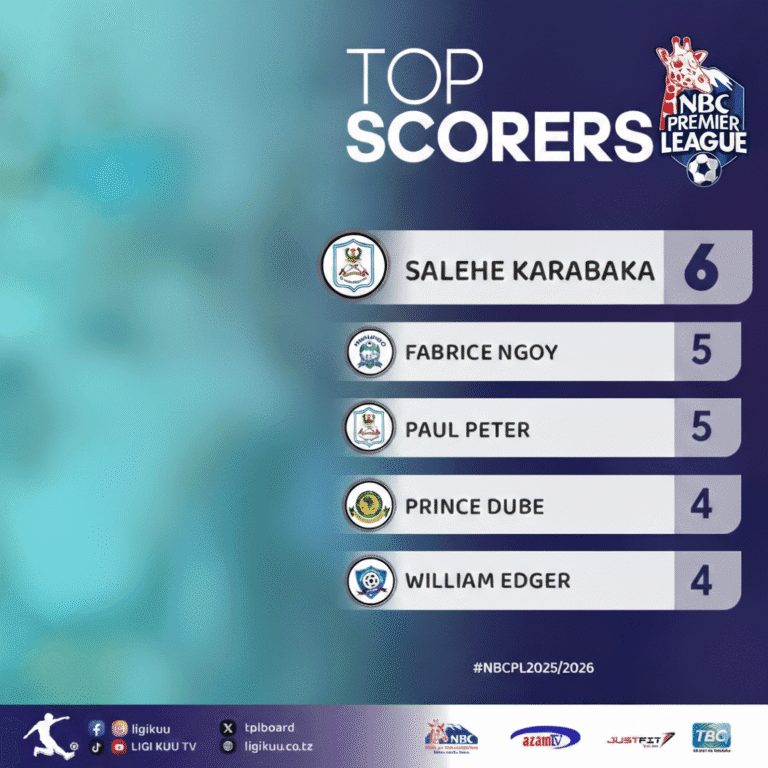 Kinachoendelea Kwenye Mbio za Mabao NBC Premier League