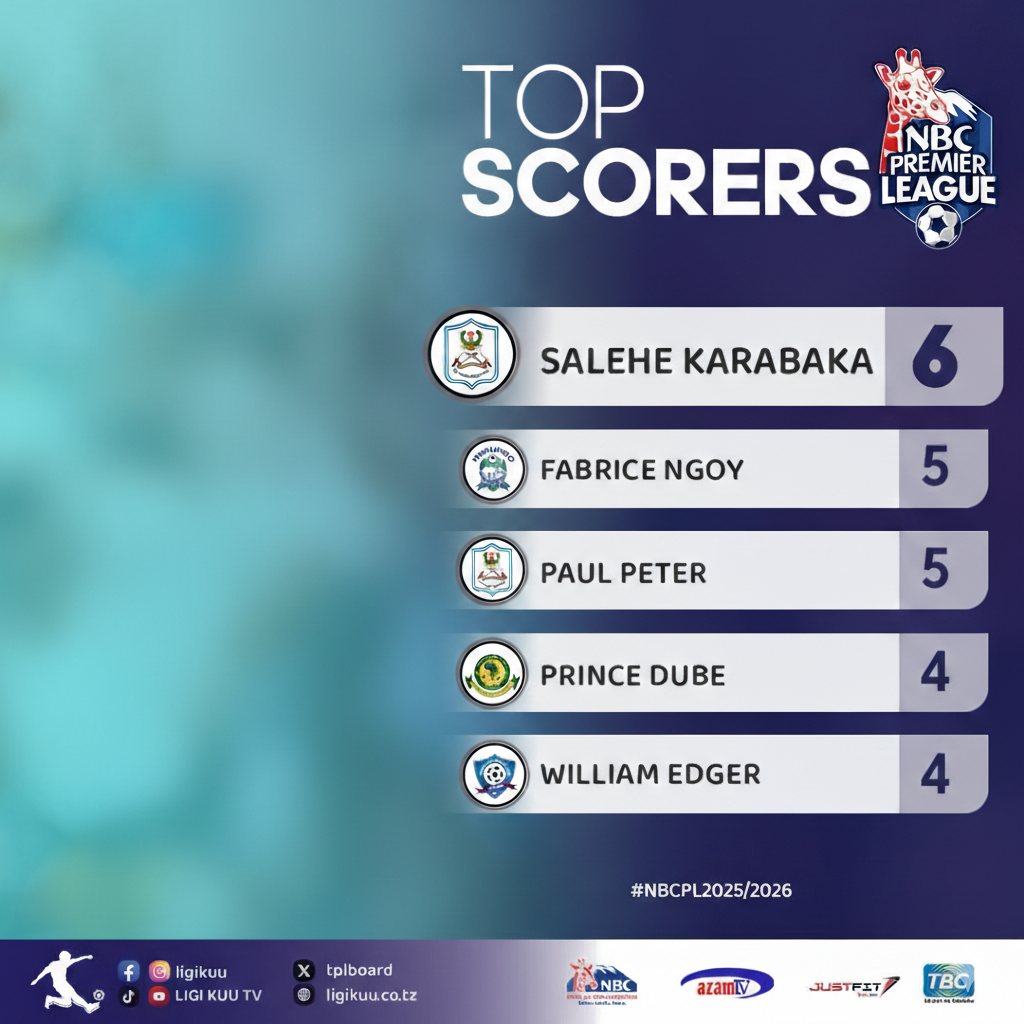 Kinachoendelea Kwenye Mbio za Mabao NBC Premier League